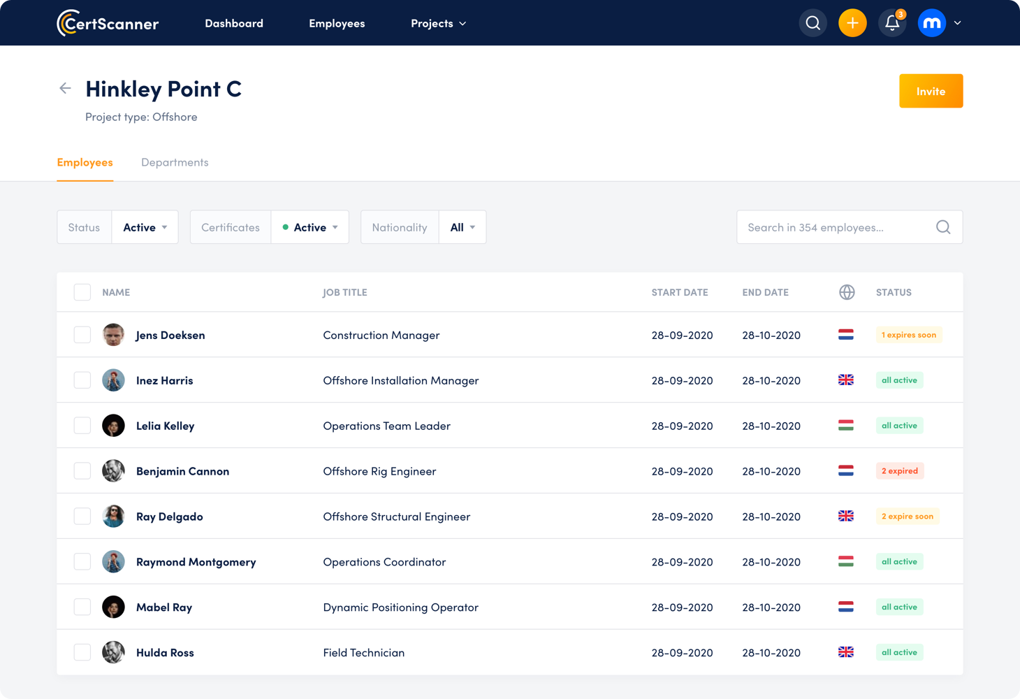 Monitor certificates in realtime while employees are assigned to a project