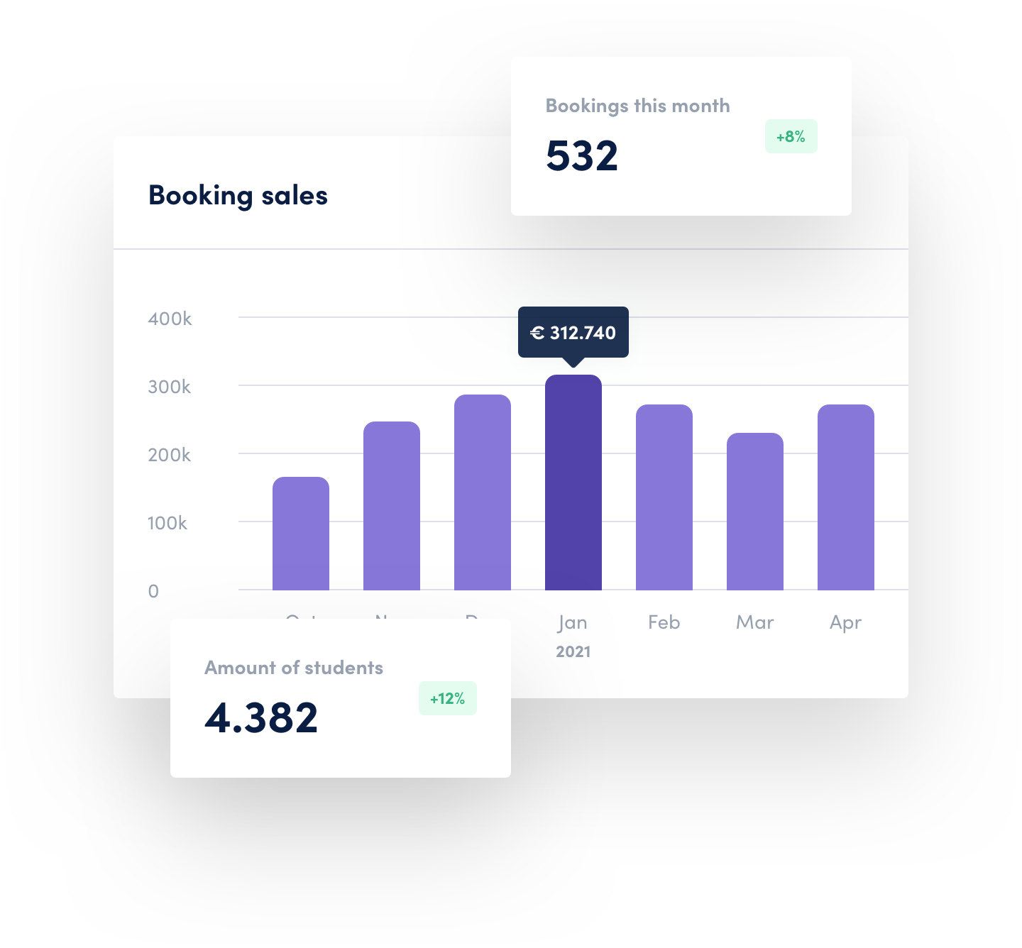 Certificate overview in the professional dashboard